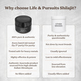 Shilajit Resin